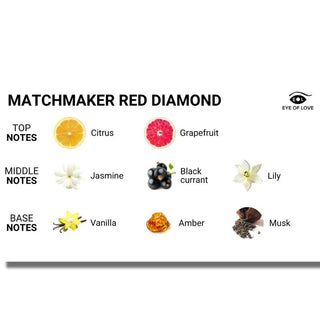 EYE OF LOVE MATCHMAKER RED DIAMOND MASSAGEKERZE ZIEHEN IHN 150ML AN